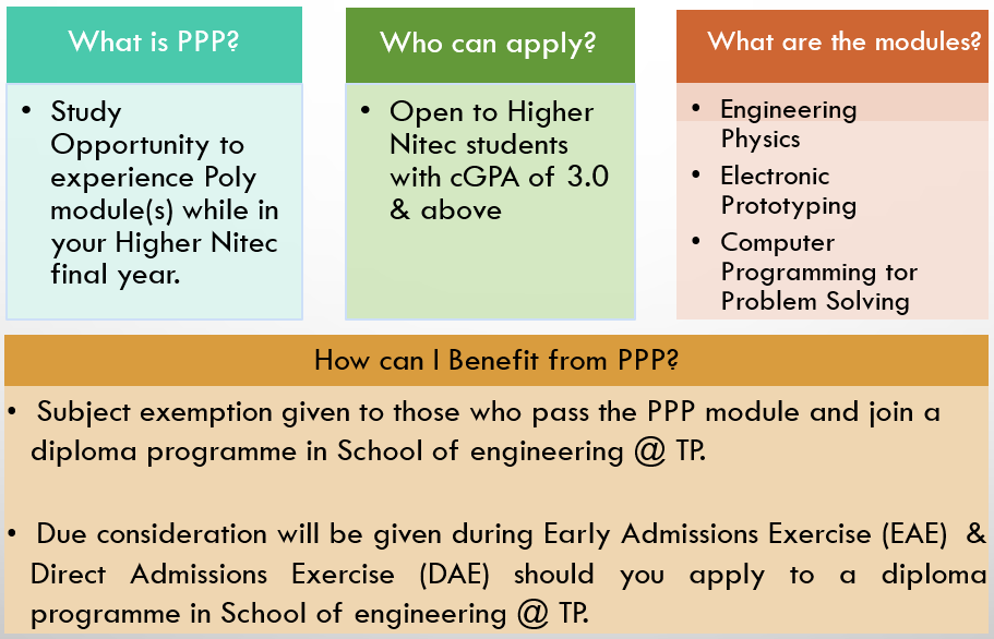 Poly Prep Programme for ITE Students Temasek Polytechnic